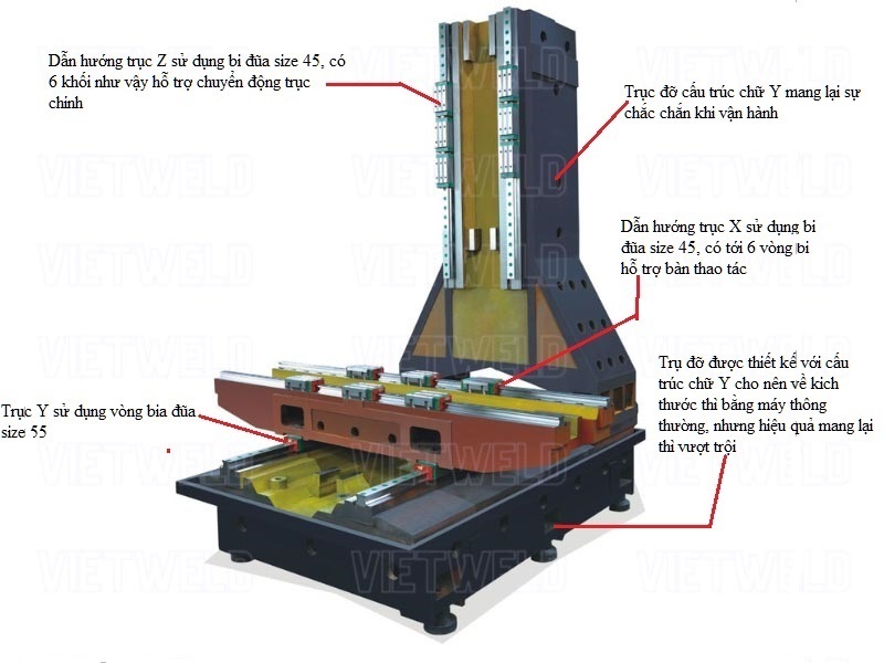 cau tao may phay cnc zmat vm power v10